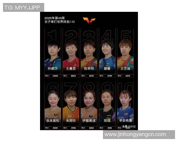 广州乒乓球队在最新状态排行榜中荣登第七名展现强劲实力与潜力 广州乒乓球队在最新状态排行榜中荣登第七名展现强劲实力与潜力